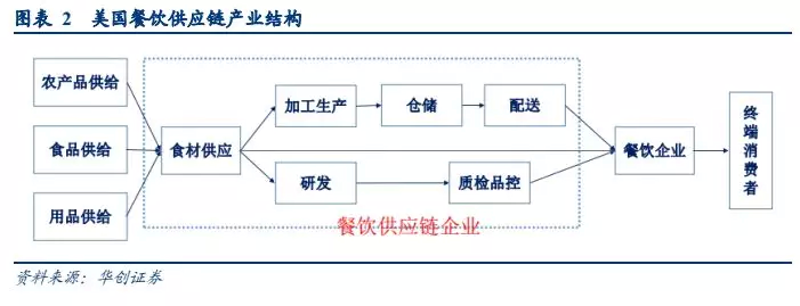 蔬菜配送：便捷生活的新选择