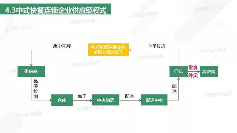 中央厨房配送：餐饮行业的革新者